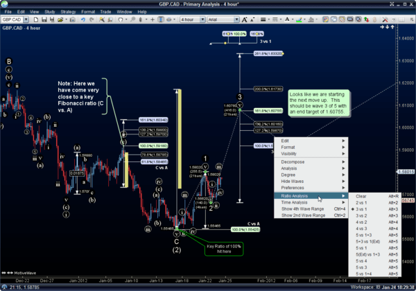 OandA Broker review Tr